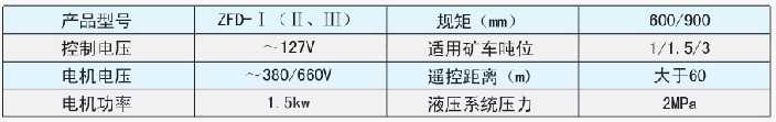 ZFD電動自復式阻車器參數(shù)表