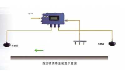 礦井自動噴霧降塵系統(tǒng)