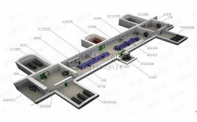 煤礦避難硐室成套安全保障系統(tǒng)