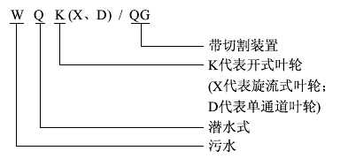 WQK切割潛水排污泵型號意義