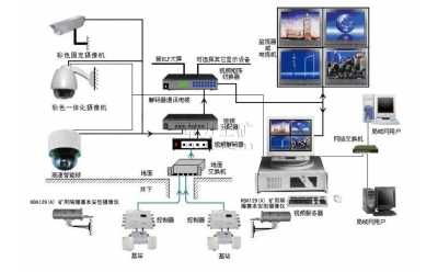 KJ619煤礦圖像監(jiān)視系統(tǒng)