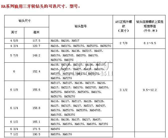 HA系列油用三牙輪鉆頭型號尺寸