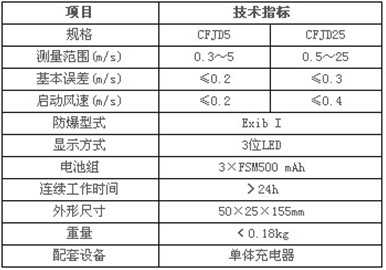 CFJD型礦用電子式風(fēng)速表