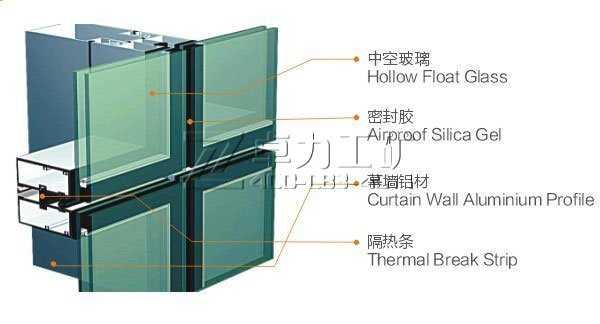 鋁合金幕墻