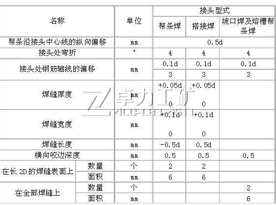 鋼筋電弧焊接頭尺寸偏差及缺陷允許值