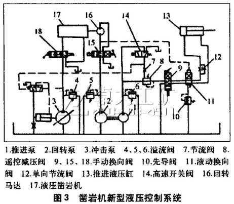 鑿巖機(jī)新型液壓控制系統(tǒng)