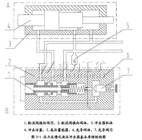 重型液壓鑿巖機(jī)沖擊機(jī)構(gòu)及其液壓驅(qū)動