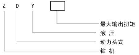 ZDY全液壓坑道鉆機(jī)型號含義