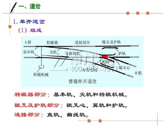 單開道岔組成