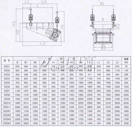 SZG型振動(dòng)給料機(jī)安裝圖和技術(shù)參數(shù)