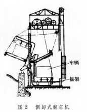 側(cè)卸式翻車機