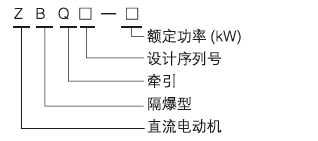 ZBQ礦用隔爆型直流牽引電動機(jī)型號含義