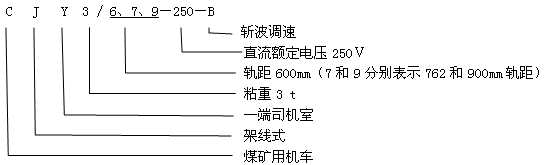 CJY3/6.7.9-250-B架線式工礦電機(jī)車(chē)型號(hào)含義