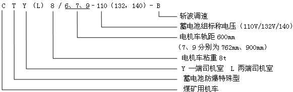 CTY(L)8/6.7.9-110(132,140)-B防爆特殊型蓄電池電機(jī)車(chē)型號(hào)含義