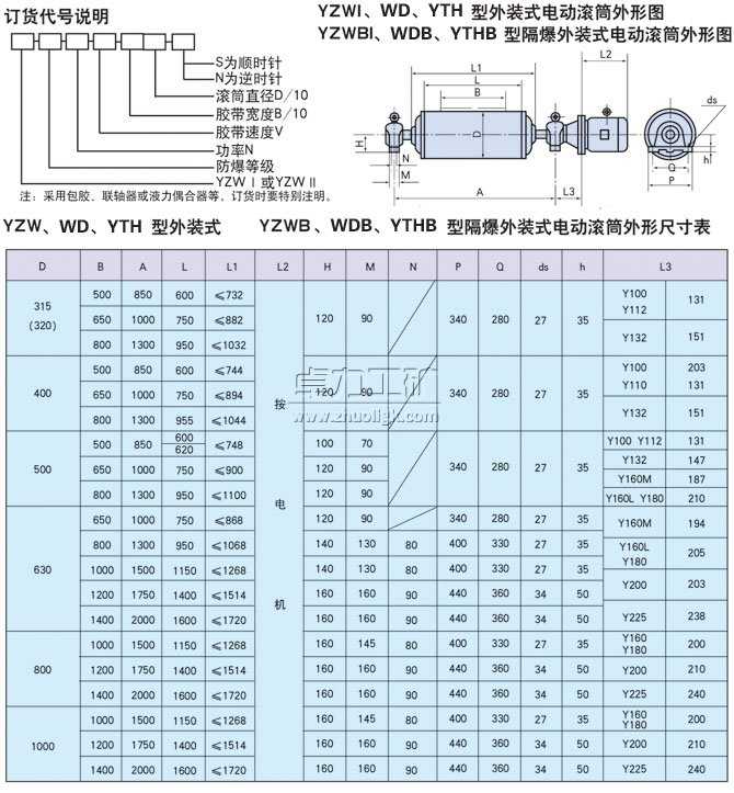 YZW、WD、YTH型外裝式電動(dòng)滾筒