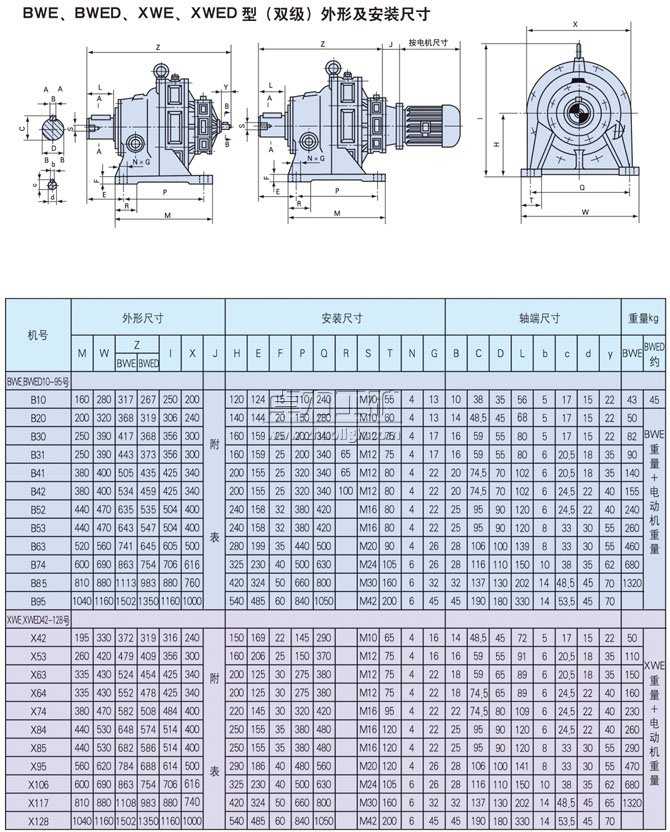 BWED型擺線(xiàn)針輪減速器