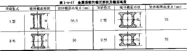 金屬頂梁的截面形狀