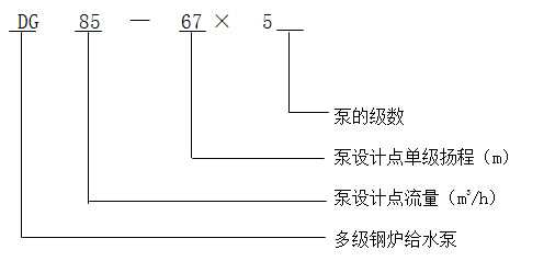 DG型泵臥式單吸多級(jí)鍋爐給水泵型號(hào)意義