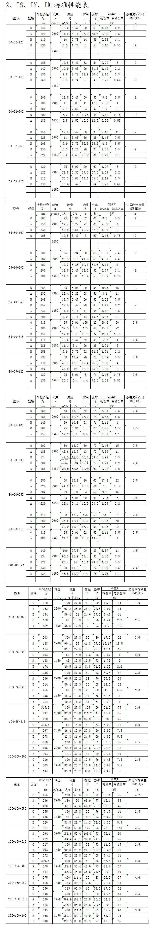 IS、IY、IR型單級單吸離心泵標準性能表