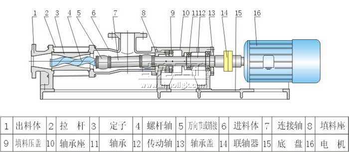 G型單螺桿泵結(jié)構(gòu)圖紙