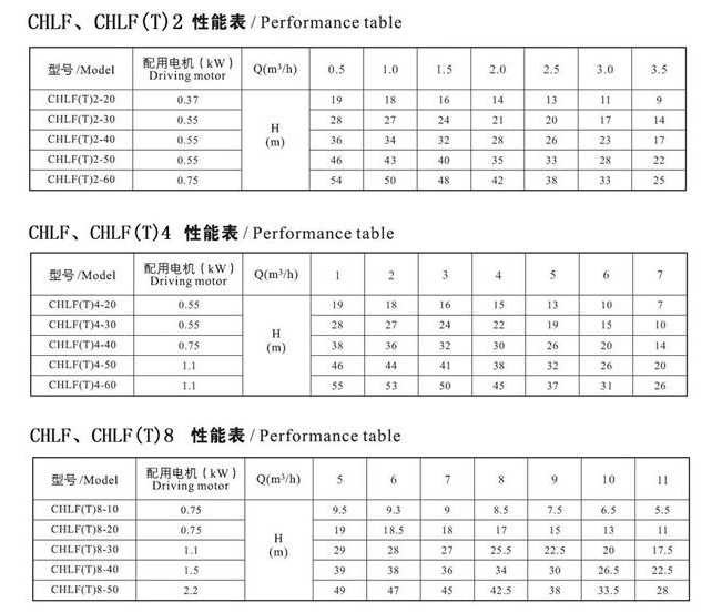 CHLF,CHLF(T)輕型節(jié)段式臥式多級(jí)離心泵技術(shù)參數(shù)表