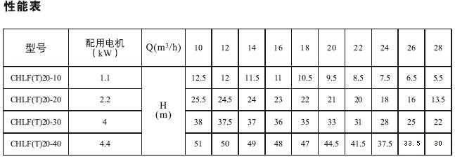 CHLF,CHLF(T)輕型節(jié)段式臥式多級(jí)離心泵技術(shù)參數(shù)表