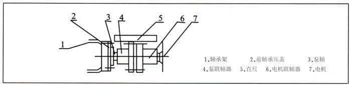 SK水環(huán)真空泵設備安裝圖