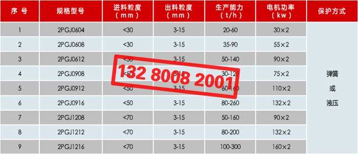 鐵礦石破碎機(jī)(細(xì)碎機(jī)) 對輥破碎機(jī) 對輥式破碎機(jī) 雙齒輥破碎機(jī)