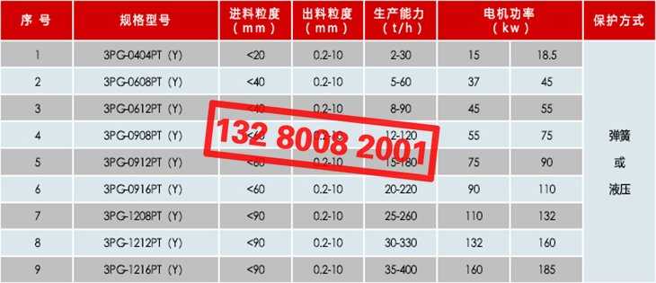 石英石三輥破碎機(jī)規(guī)格型號