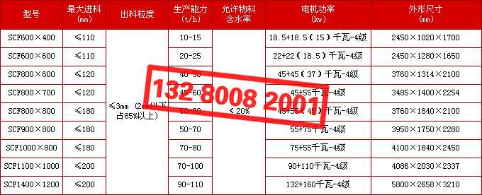 scf雙級錘式破碎機型號