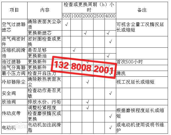 空壓機(jī)維修 空氣壓縮機(jī)維修