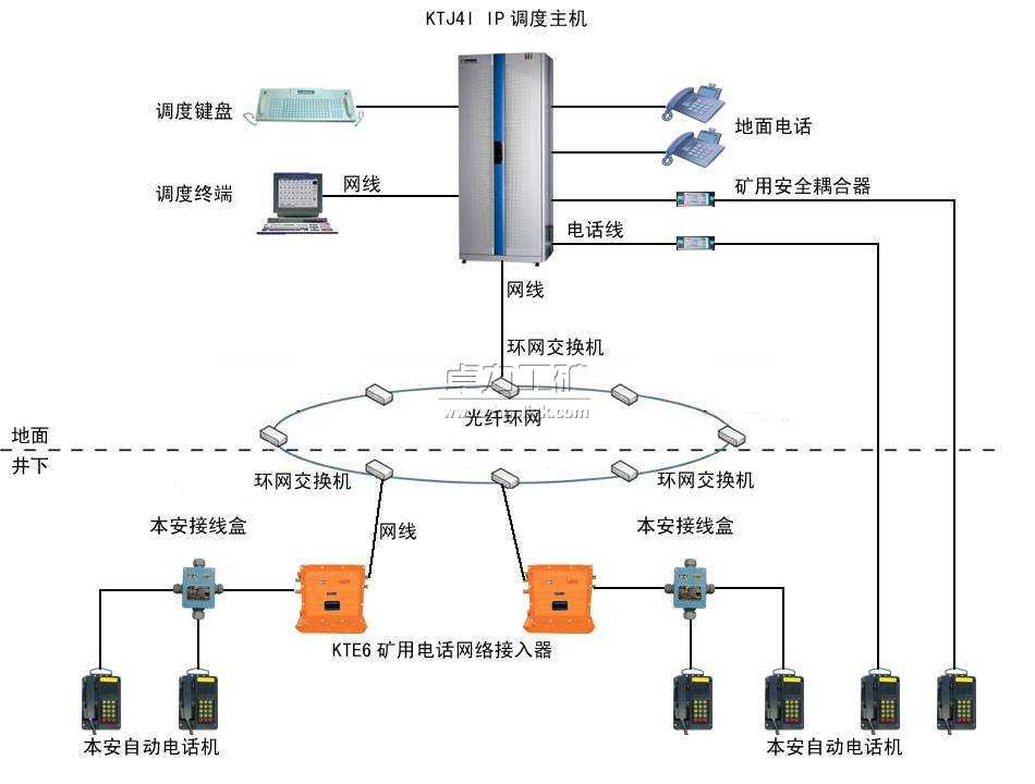 IP網(wǎng)絡內部通信系統(tǒng)