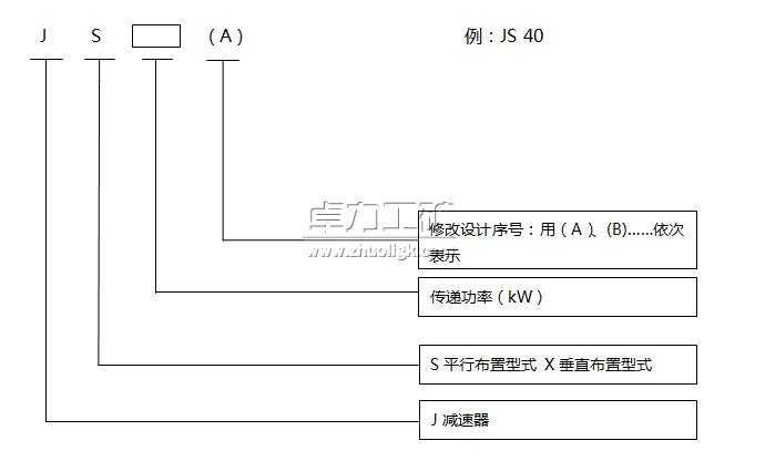 礦用減速器型號(hào)編制方法