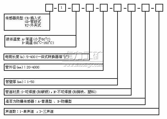 超聲波流量計選型