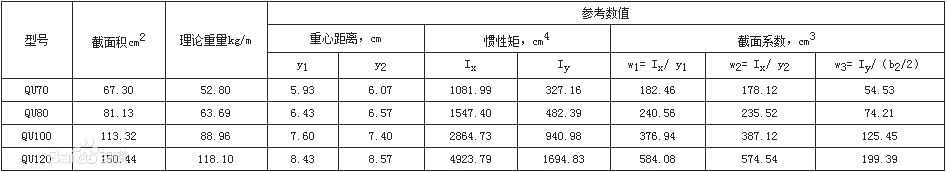 起重機(jī)鋼軌型號尺寸表