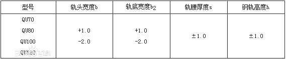 起重機(jī)鋼軌型號尺寸表