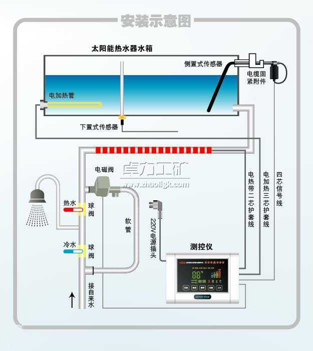 太陽(yáng)能熱水器儀表