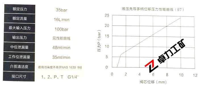 LT97系列減壓式液壓先導(dǎo)閥