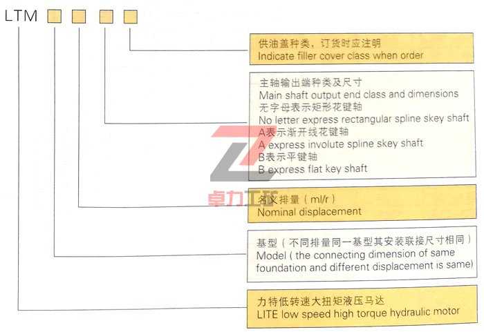 LTM型低速大扭矩液壓馬達(dá)型號說明