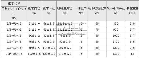 高壓石油鉆探膠管