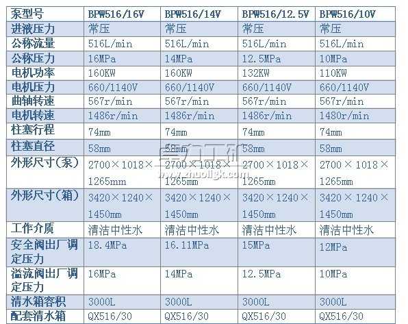 BPW516/16(14、12.5、10)V型噴霧泵