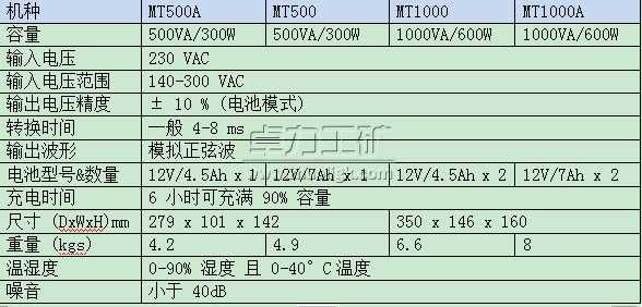 MT系列后備電源